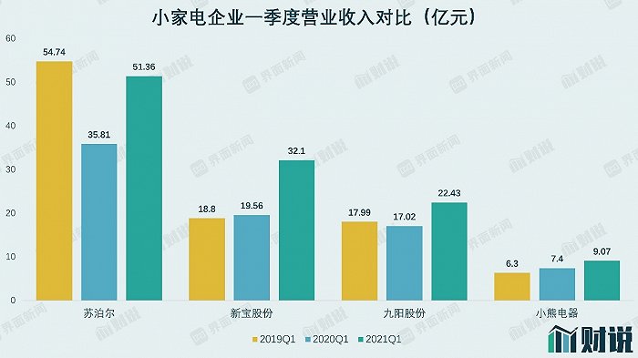  數據來源：WIND、界面<a href=http://www.czrsq.cn/xinwen/ target=_blank class=infotextkey>新聞</a>研究部